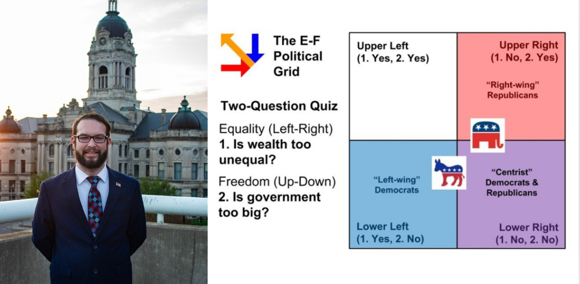 Young Political Scientist Helps Build Case for New Political Map with TIPP Poll Results